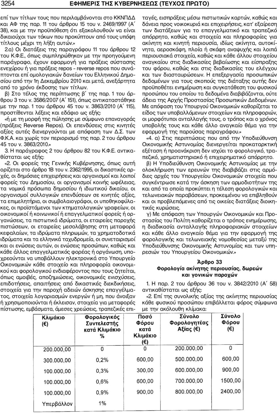 α) Οι διατάξεις της παραγράφου 11 του άρθρου 12 του Κ.Φ.Ε.