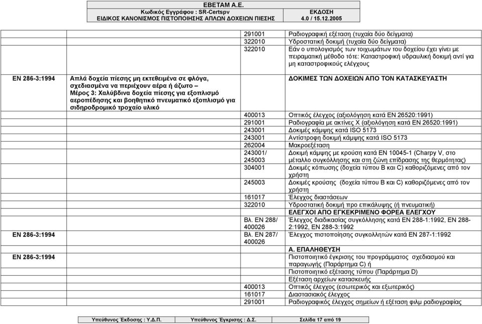 ΕΝ 287/ 400026 291001 Ραδιογραφική εξέταση (τυχαία δύο δείγματα) 322010 Υδροστατική δοκιμή (τυχαία δύο δείγματα) 322010 Εάν ο υπολογισμός των τοιχωμάτων του δοχείου έχει γίνει με πειραματική μέθοδο