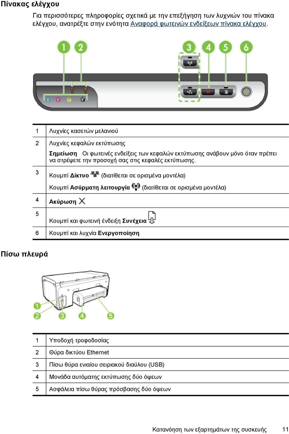 3 Κουμπί Δίκτυο (διατίθεται σε ορισμένα μοντέλα) Κουμπί Ασύρματη λειτουργία (διατίθεται σε ορισμένα μοντέλα) 4 Ακύρωση 5 Κουμπί και φωτεινή ένδειξη Συνέχεια 6 Κουμπί και λυχνία Ενεργοποίηση