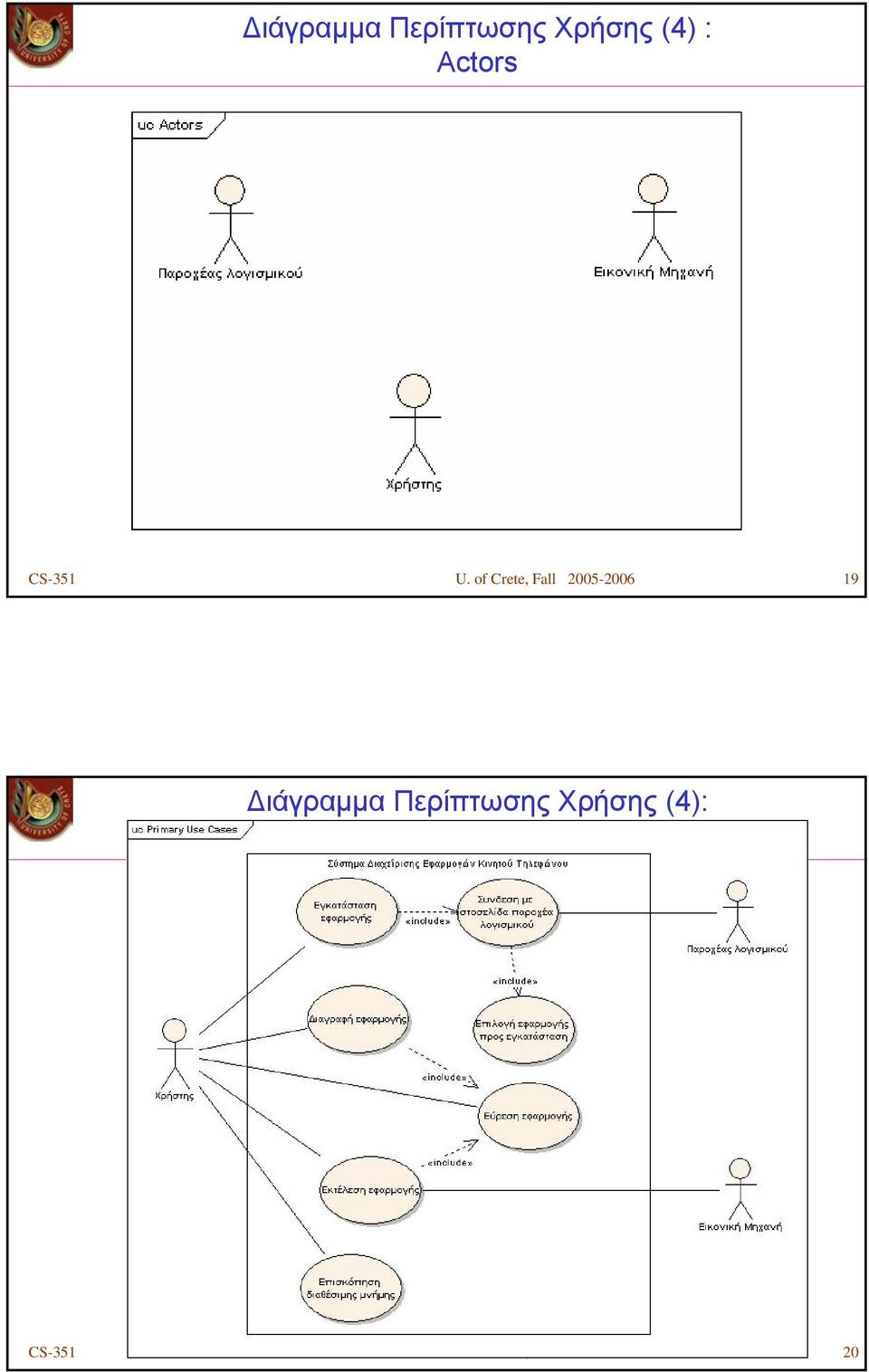 of Crete, Fall 2005-2006 19 Διάγραμμα