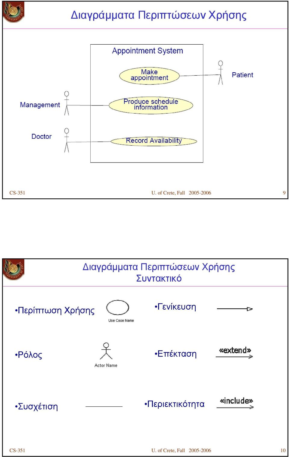 Χρήσης Συντακτικό Περίπτωση Χρήσης Γενίκευση Ρόλος