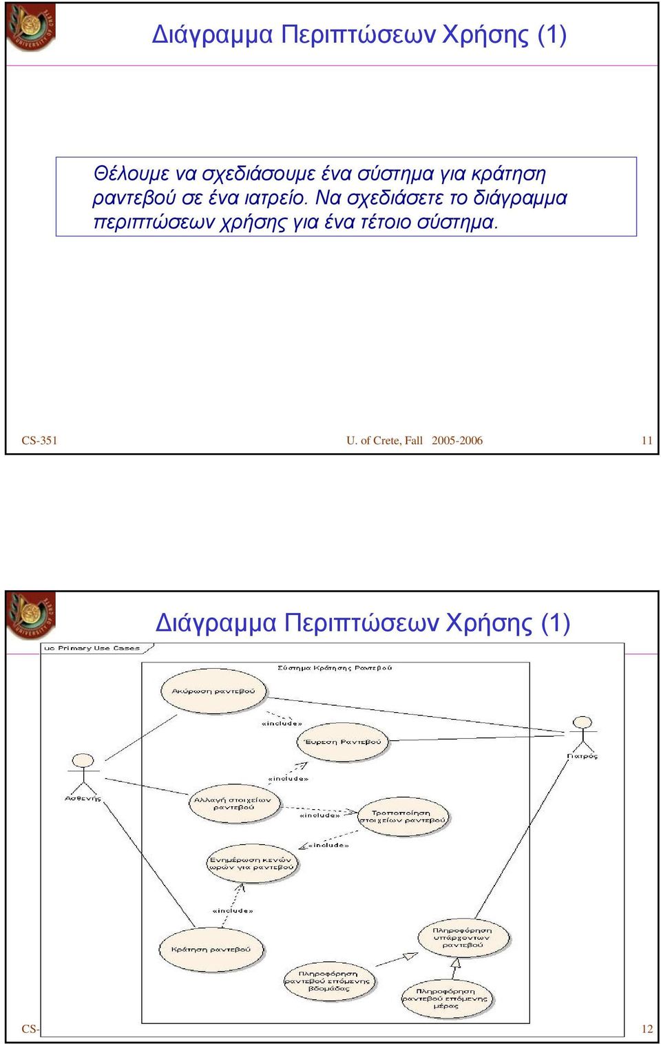 Να σχεδιάσετε το διάγραμμα περιπτώσεων χρήσης για ένα τέτοιο σύστημα.