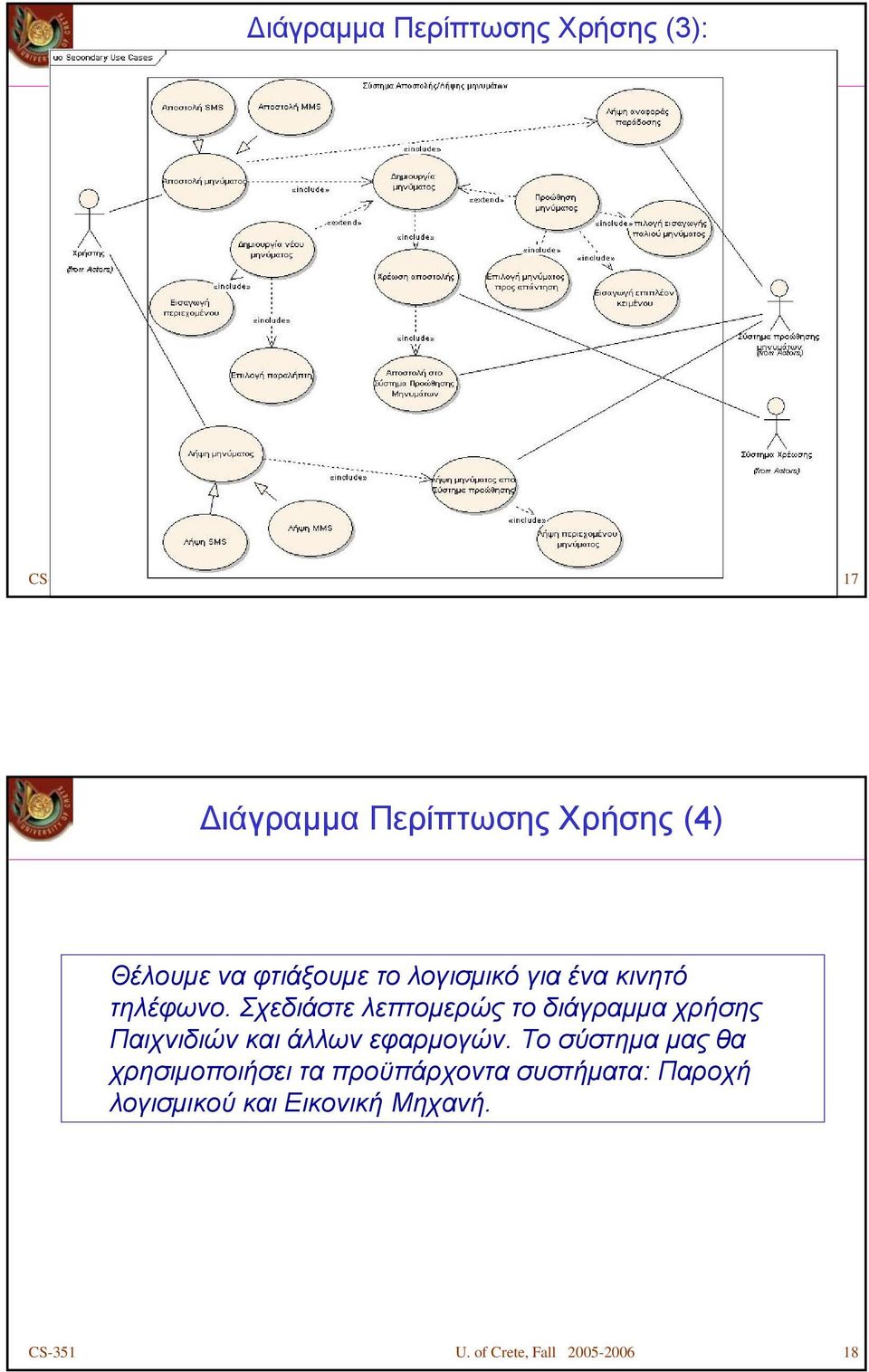 ένα κινητό τηλέφωνο. Σχεδιάστε λεπτομερώς το διάγραμμα χρήσης Παιχνιδιών και άλλων εφαρμογών.