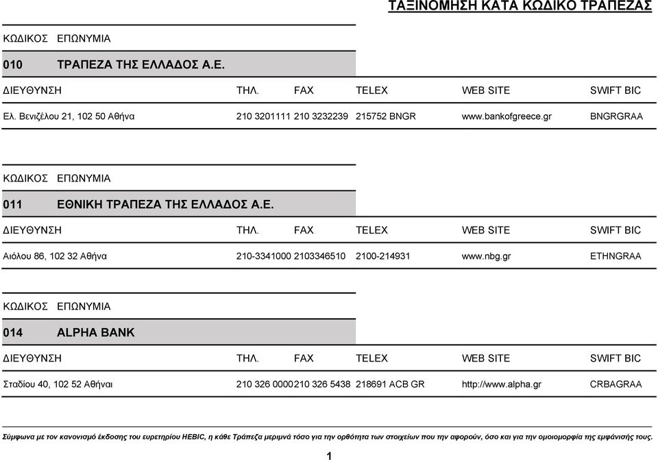 gr BNGRGRAA 011 ΕΘΝΙΚΗ ΤΡΑΠΕΖΑ ΤΗΣ ΕΛΛΑ ΟΣ Α.Ε. Αιόλου 86, 102 32 Αθήνα 210-3341000 2103346510 2100-214931 www.