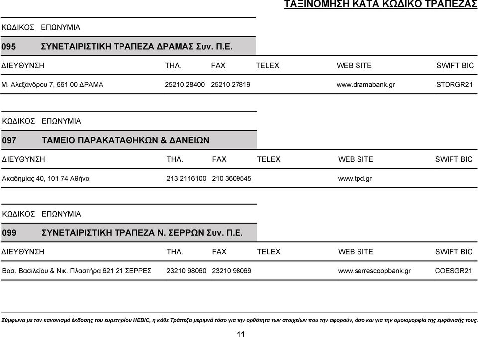 gr STDRGR21 097 ΤΑΜΕΙΟ ΠΑΡΑΚΑΤΑΘΗΚΩΝ & ΑΝΕΙΩΝ Ακαδημίας 40, 101 74 Αθήνα 213 2116100 210