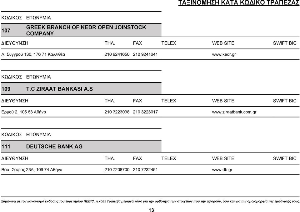 C ZIRAAT BANKASI A.S Ερμού 2, 105 63 Αθήνα 210 3223038 210 3223017 www.