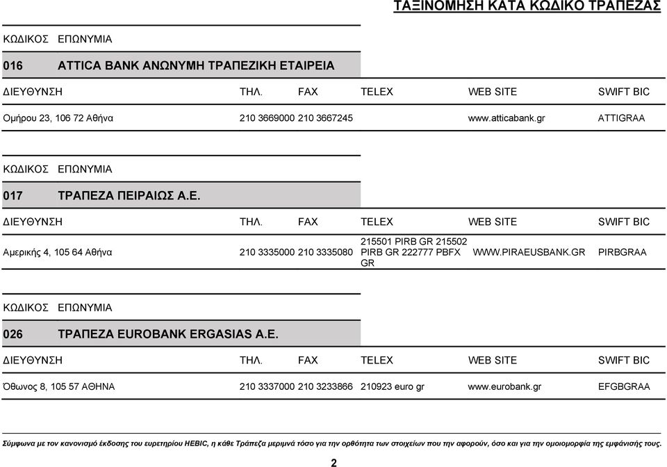 Α ΠΕΙΡΑΙΩΣ Α.Ε. Αμερικής 4, 105 64 Αθήνα 210 3335000 210 3335080 215501 PIRB GR 215502 PIRB GR