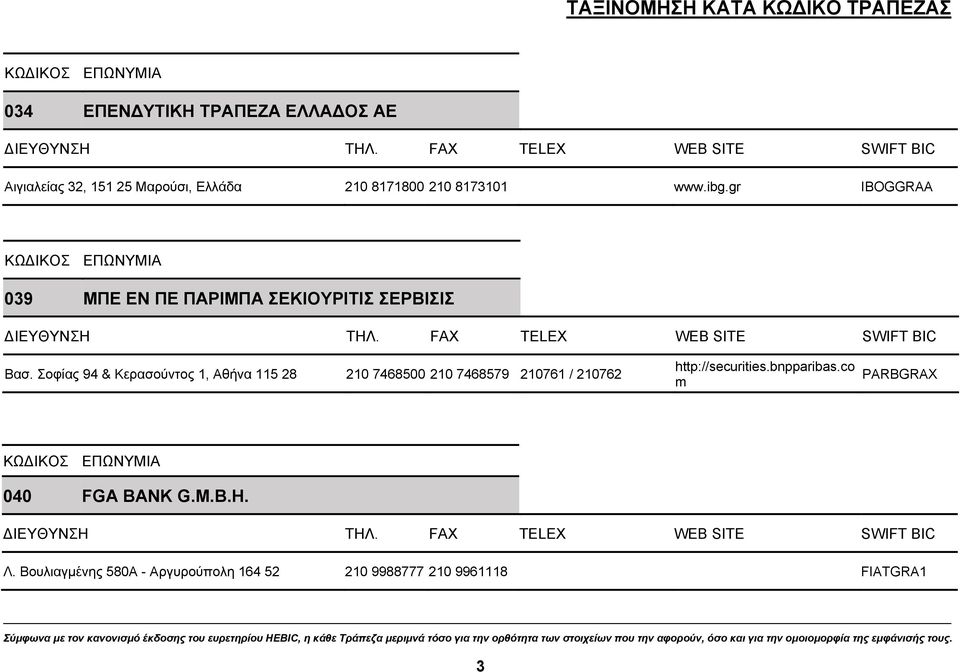 Σοφίας 94 & Κερασούντος 1, Αθήνα 115 28 210 7468500 210 7468579 210761 / 210762