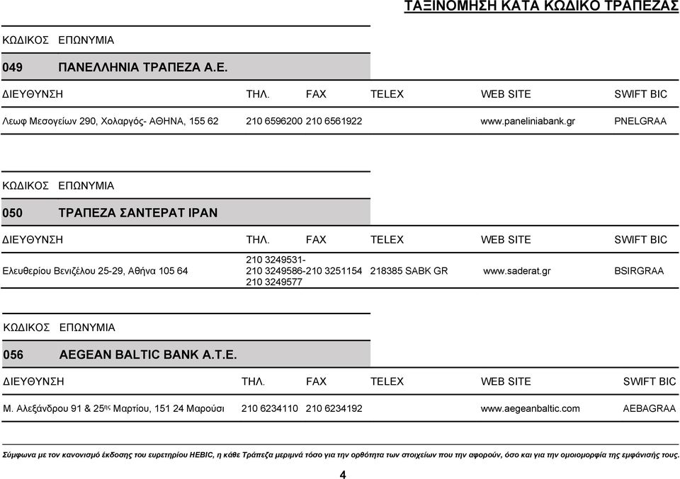 gr PNELGRAA 050 ΤΡΑΠΕΖΑ ΣΑΝΤΕΡΑΤ ΙΡΑΝ Ελευθερίου Βενιζέλου 25-29, Αθήνα 105 64 210 3249531-210