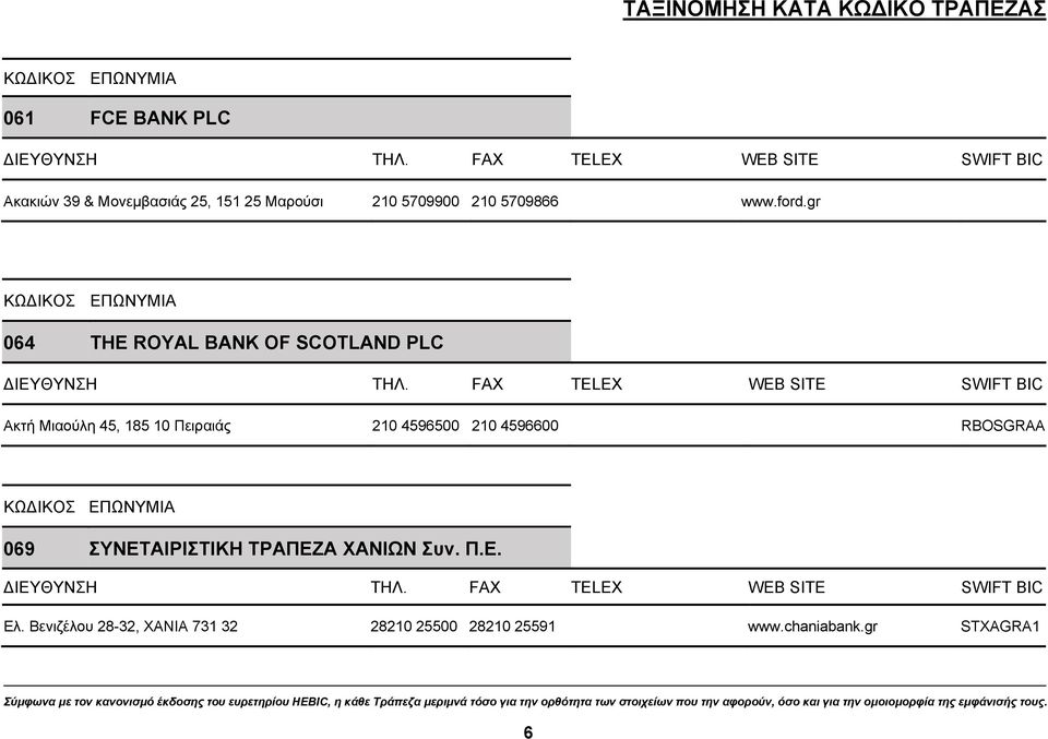 gr 064 THE ROYAL BANK OF SCOTLAND PLC Ακτή Μιαούλη 45, 185 10 Πειραιάς 210