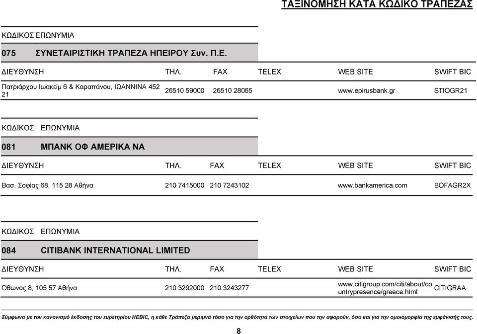 Σοφίας 68, 115 28 Αθήνα 210 7415000 210 7243102 www.bankamerica.