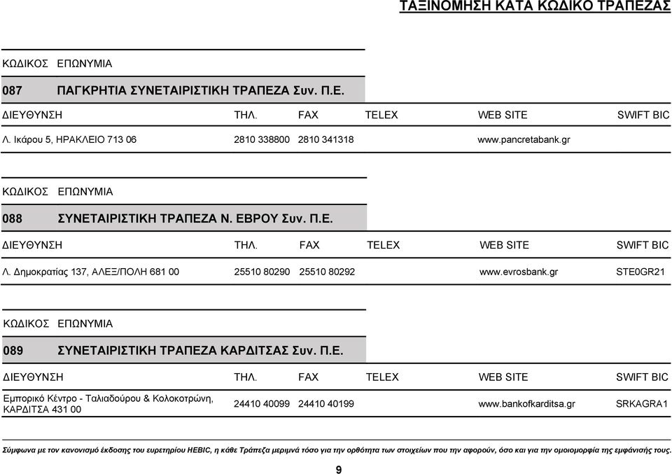 ημοκρατίας 137, ΑΛΕΞ/ΠΟΛΗ 681 00 25510 80290 25510 80292 www.evrosbank.