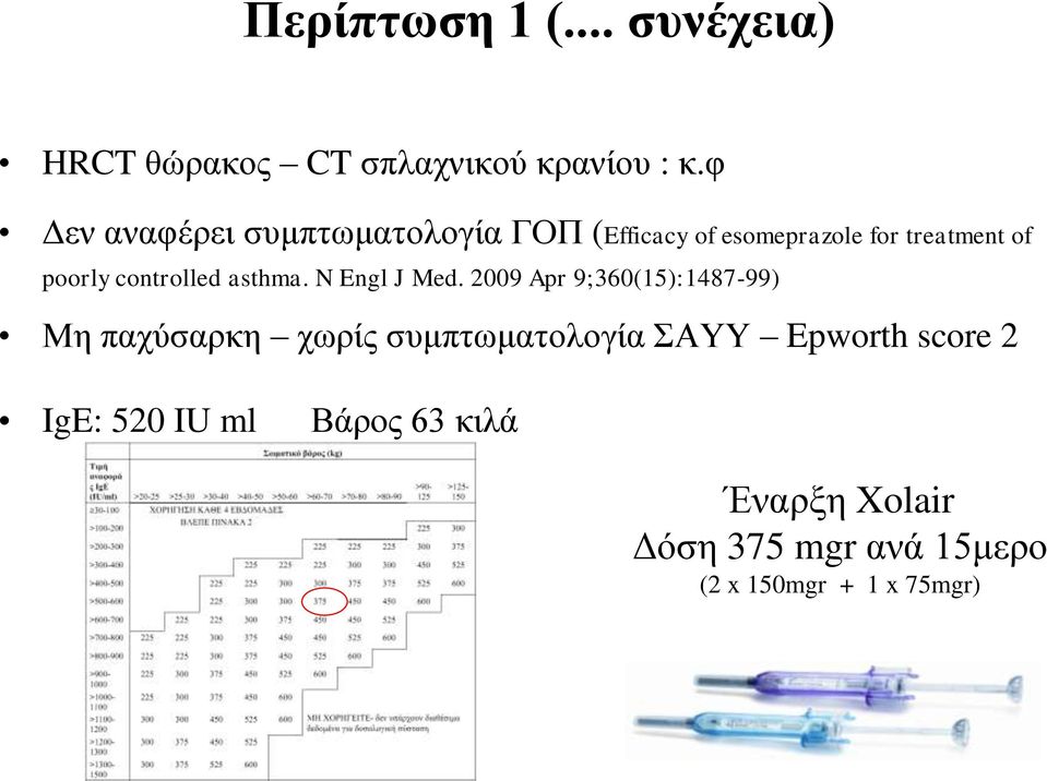 controlled asthma. N Engl J Med.