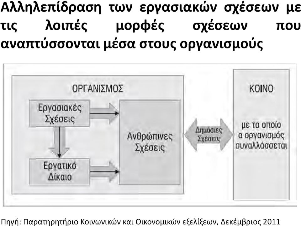 στους οργανισμούς Πηγή: Παρατηρητήριο