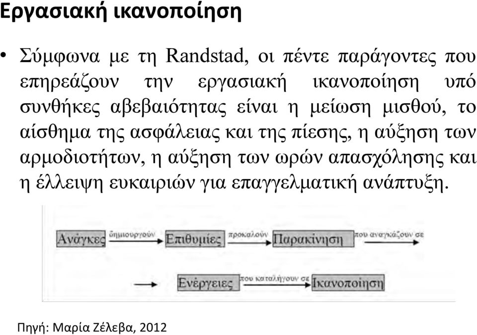 αίσθημα της ασφάλειας και της πίεσης, η αύξηση των αρμοδιοτήτων, η αύξηση των ωρών