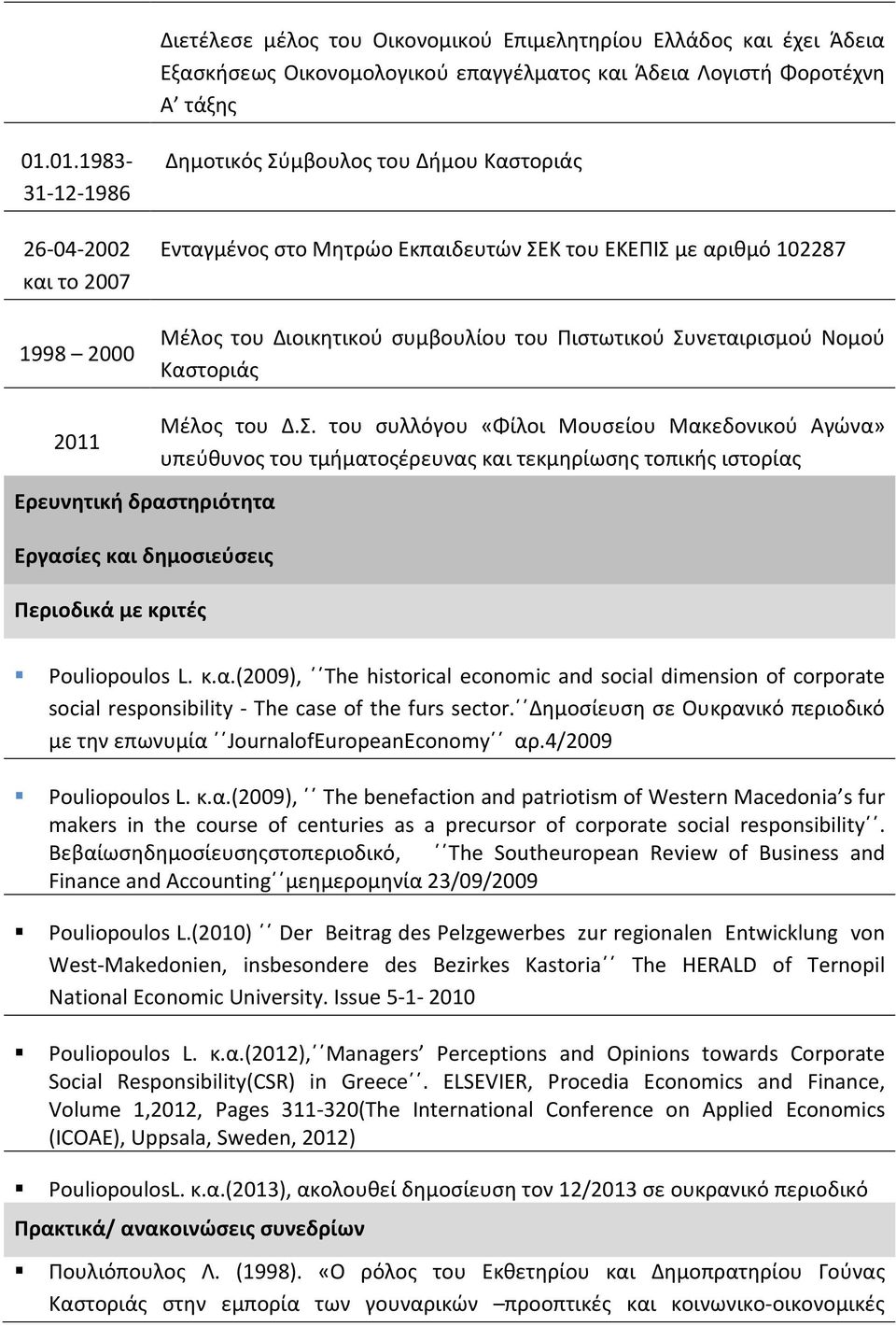 Πιστωτικού Συνεταιρισμού Νομού Καστοριάς 2011 Ερευνητική δραστηριότητα Εργασίες και δημοσιεύσεις Περιοδικά με κριτές Μέλος του Δ.Σ. του συλλόγου «Φίλοι Μουσείου Μακεδονικού Αγώνα» υπεύθυνος του τμήματοςέρευνας και τεκμηρίωσης τοπικής ιστορίας Pouliopoulos L.