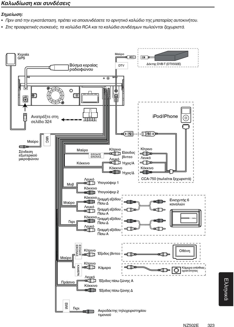 Κεραία GPS Βύσμα κεραίας ραδιοφώνου DTV Δέκτης DVB-T (DTX502E) Ανατρέξτε στη σελίδα 324 ipod/iphone MIC Σύνδεση εξωτερικού μικροφώνου Είσοδος ΕΙΣΟΔΟΣ ΕΙΚΟΝΑΣ βίντεο Ήχος/Α Ήχος/Δ