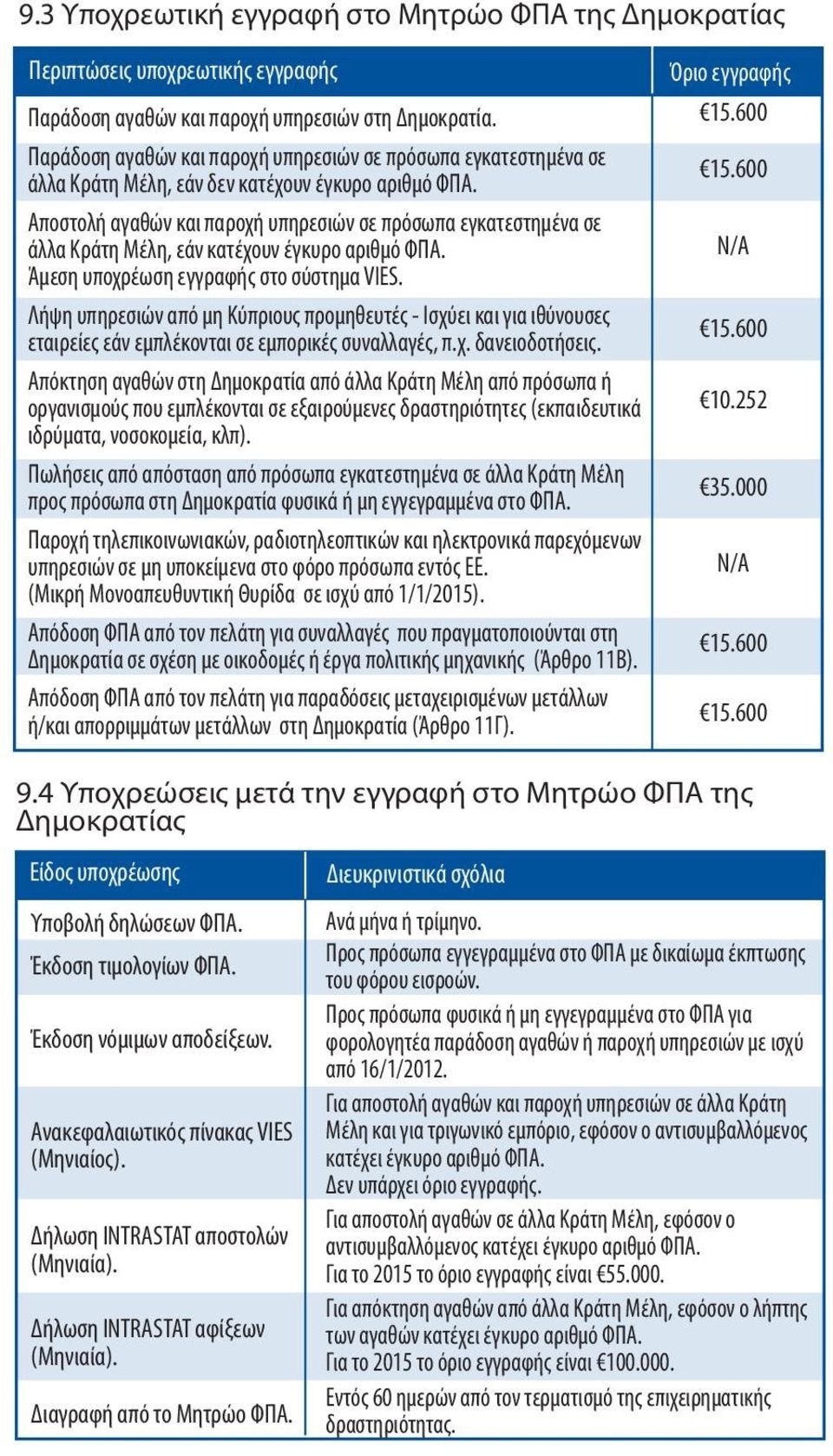 Αποστολή αγαθών και παροχή υπηρεσιών σε πρόσωπα εγκατεστημένα σε άλλα Κράτη Μέλη, εάν κατέχουν έγκυρο αριθμό ΦΠΑ. Άμεση υποχρέωση εγγραφής στο σύστημα VIES.