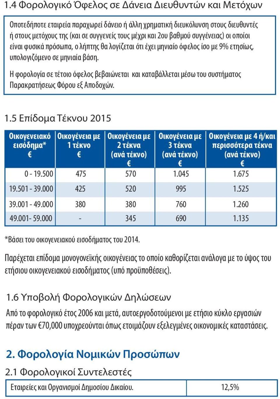 H φορολογία σε τέτοιο όφελος βεβαιώνεται και καταβάλλεται μέσω του συστήματος Παρακρατήσεως Φόρου εξ Αποδοχών. 1.5 Επίδομα Τέκνου 2015 Οικογενειακό εισόδημα* 0-19.500 19.501-39.000 39.001-49.000 49.