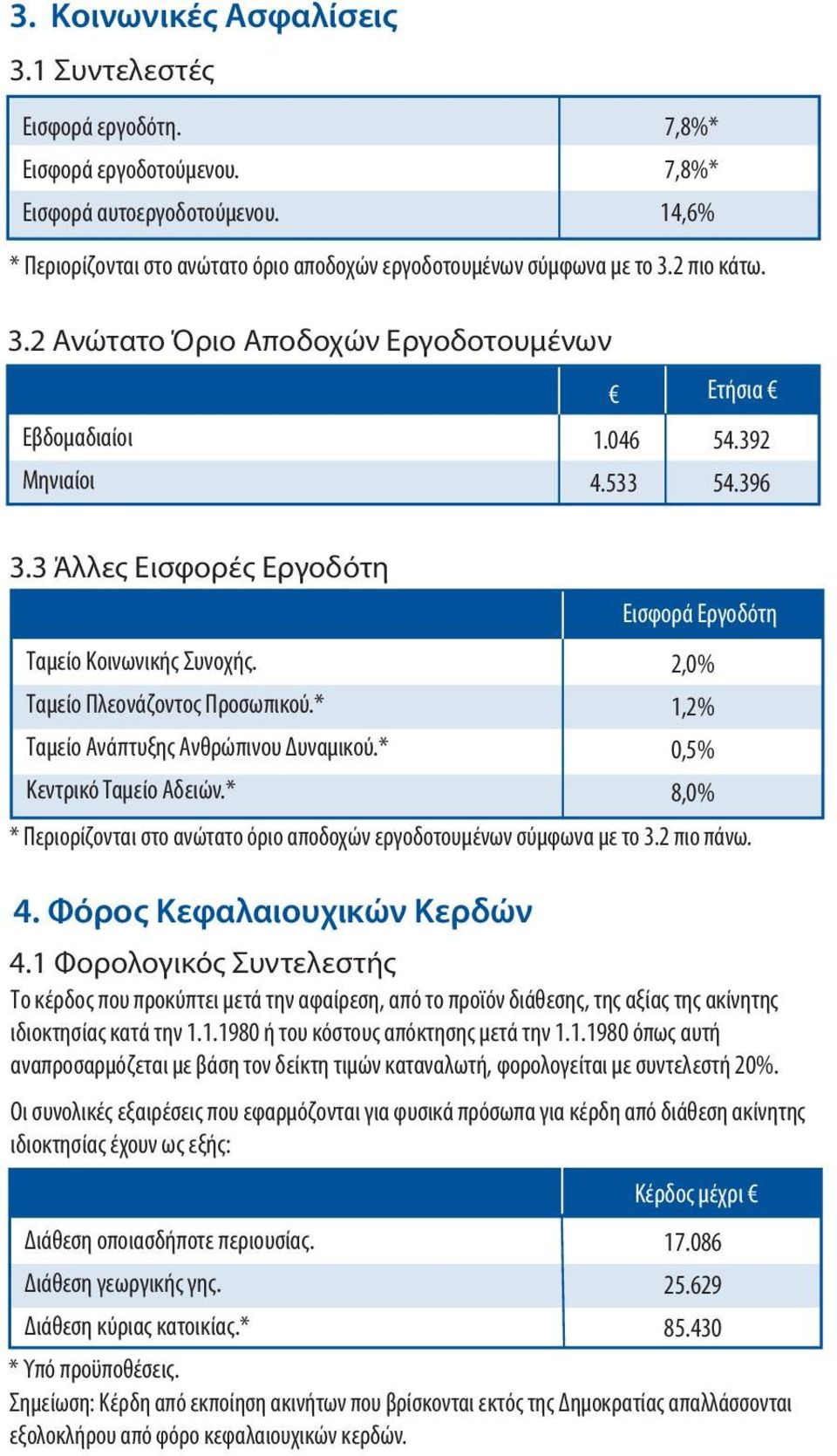 2,0 Ταμείο Πλεονάζοντος Προσωπικού.* 1,2 Ταμείο Ανάπτυξης Ανθρώπινου Δυναμικού.* 0,5 Κεντρικό Ταμείο Αδειών.* 8,0 * Περιορίζονται στο ανώτατο όριο αποδοχών εργοδοτουμένων σύμφωνα με το 3.2 πιο πάνω.