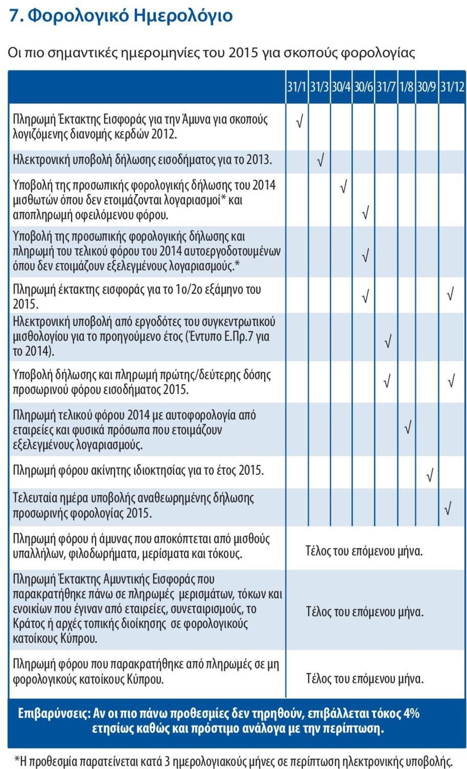 Υποβολή της προσωπικής φορολογικής δήλωσης και πληρωμή του τελικού φόρου του 2014 αυτοεργοδοτουμένων όπου δεν ετοιμάζουν εξελεγμένους λογαριασμούς.