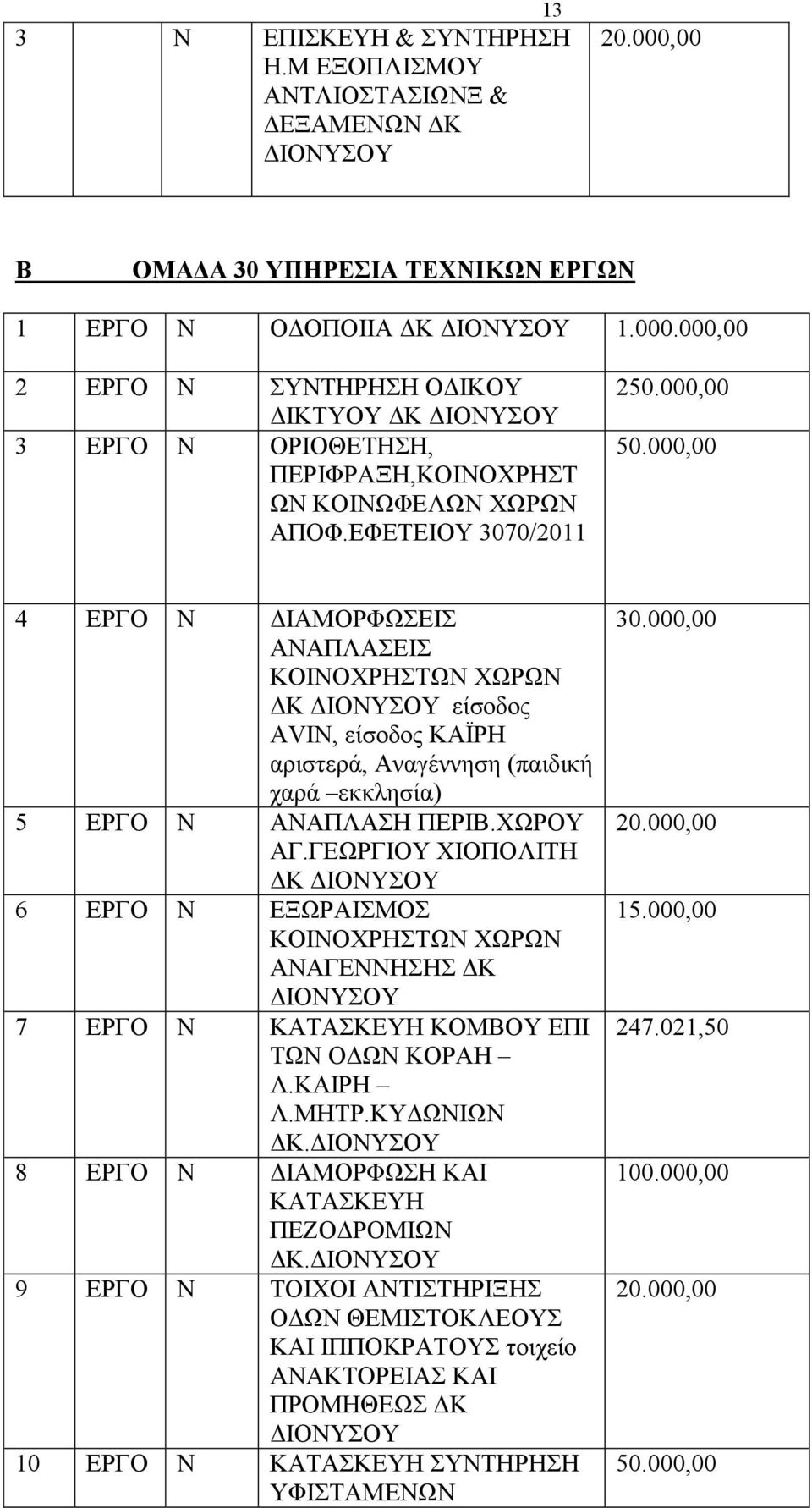 ΕΦΕΤΕΙΟΥ 3070/2011 2 4 ΕΡΓΟ Ν ΔΙΑΜΟΡΦΩΣΕΙΣ ΑΝΑΠΛΑΣΕΙΣ ΚΟΙΝΟΧΡΗΣΤΩΝ ΧΩΡΩΝ ΔΚ είσοδος AVIN, είσοδος ΚΑΪΡΗ αριστερά, Αναγέννηση (παιδική χαρά εκκλησία) 5 ΕΡΓΟ Ν ΑΝΑΠΛΑΣΗ ΠΕΡΙΒ.ΧΩΡΟΥ ΑΓ.