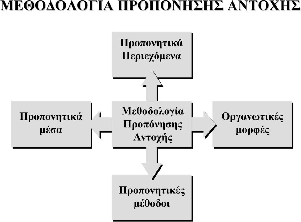 μέσα Μεθοδολογία Προπόνησης Αντοχής