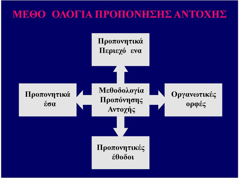 μέσα Μεθοδολογία Προπόνησης Αντοχής