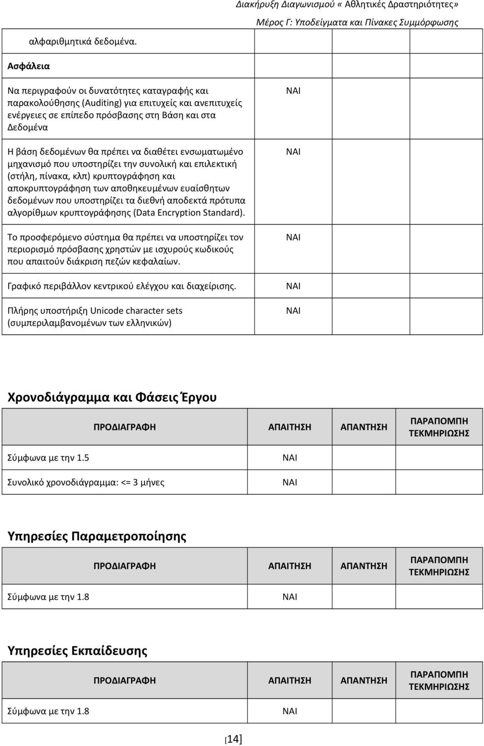 διαθέτει ενσωματωμένο μηχανισμό που υποστηρίζει την συνολική και επιλεκτική (στήλη, πίνακα, κλπ) κρυπτογράφηση και αποκρυπτογράφηση των αποθηκευμένων ευαίσθητων δεδομένων που υποστηρίζει τα διεθνή