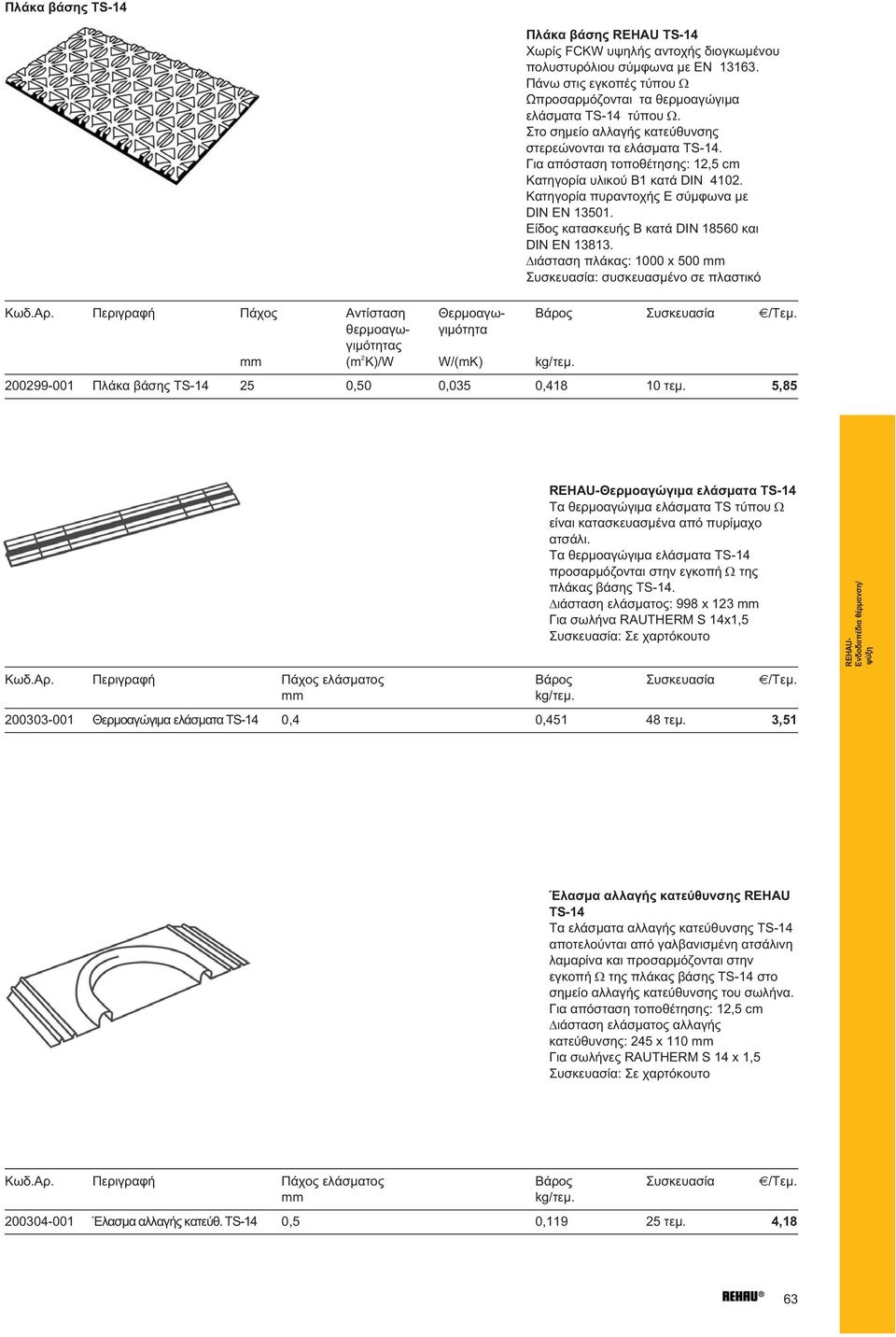 Είδος κατασκευής Β κατά DIN 18560 και DIN EN 13813. Διάσταση πλάκας: 1000 x 500 mm Συσκευασία: συσκευασμένο σε πλαστικό Κωδ.Αρ. Περιγραφή Πάχος Αντίσταση Θερμοαγω- Βάρος Συσκευασία /Τεμ.
