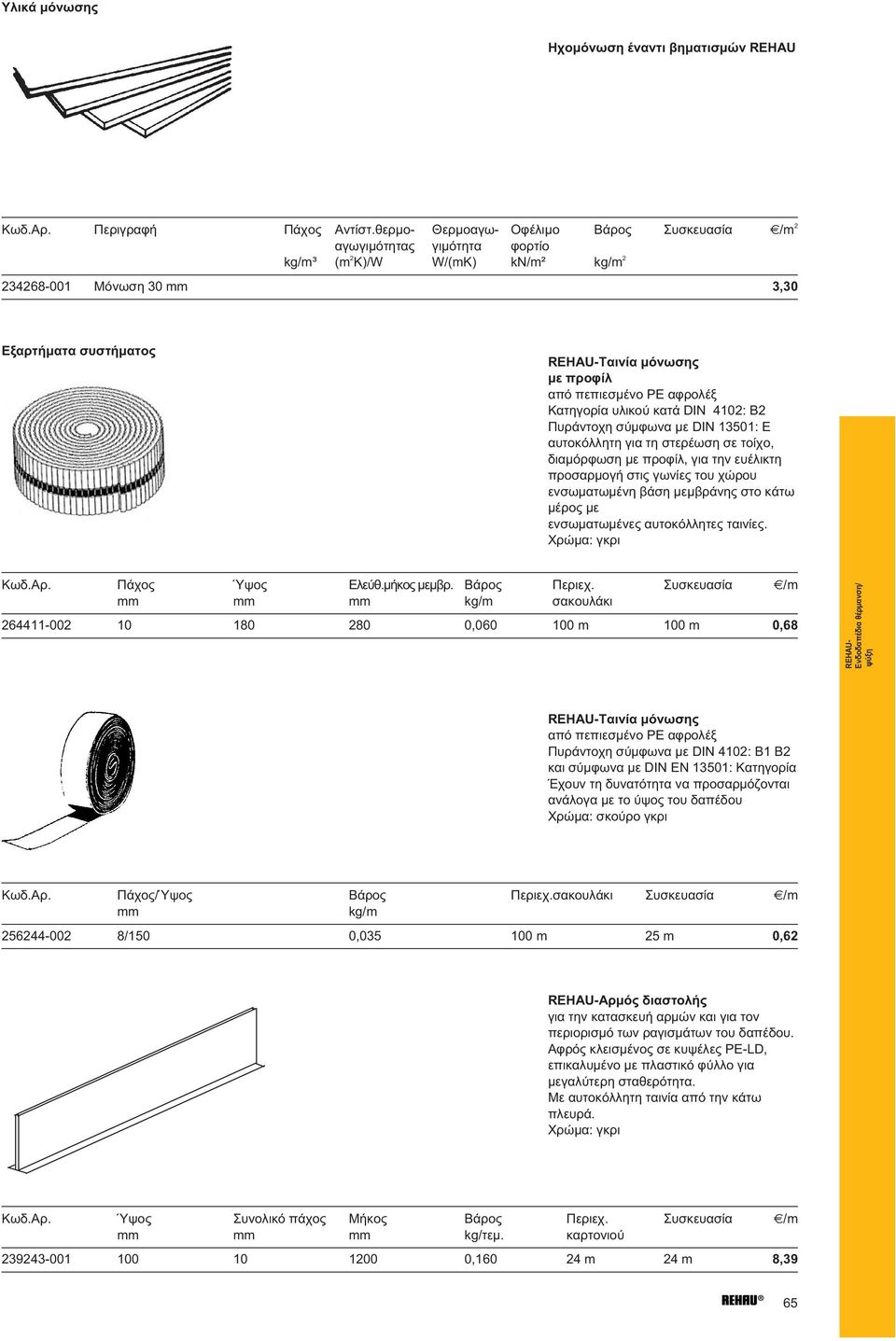 REHAU-Ταινία μόνωσης με προφίλ από πεπιεσμένο ΡΕ αφρολέξ Κατηγορία υλικού κατά DIN 4102: B2 Πυράντοχη σύμφωνα με DIN 13501: E αυτοκόλλητη για τη στερέωση σε τοίχο, διαμόρφωση με προφίλ, για την
