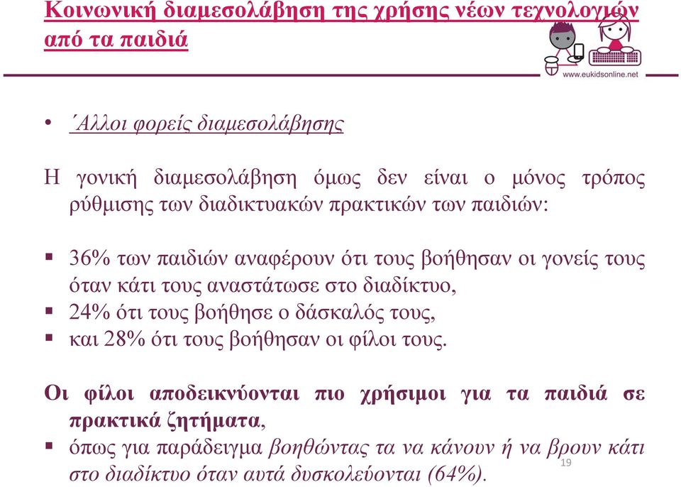 αναστάτωσε στο διαδίκτυο, 24% ότι τους βοήθησε ο δάσκαλός τους, και 28% ότι τους βοήθησαν οι φίλοι τους.