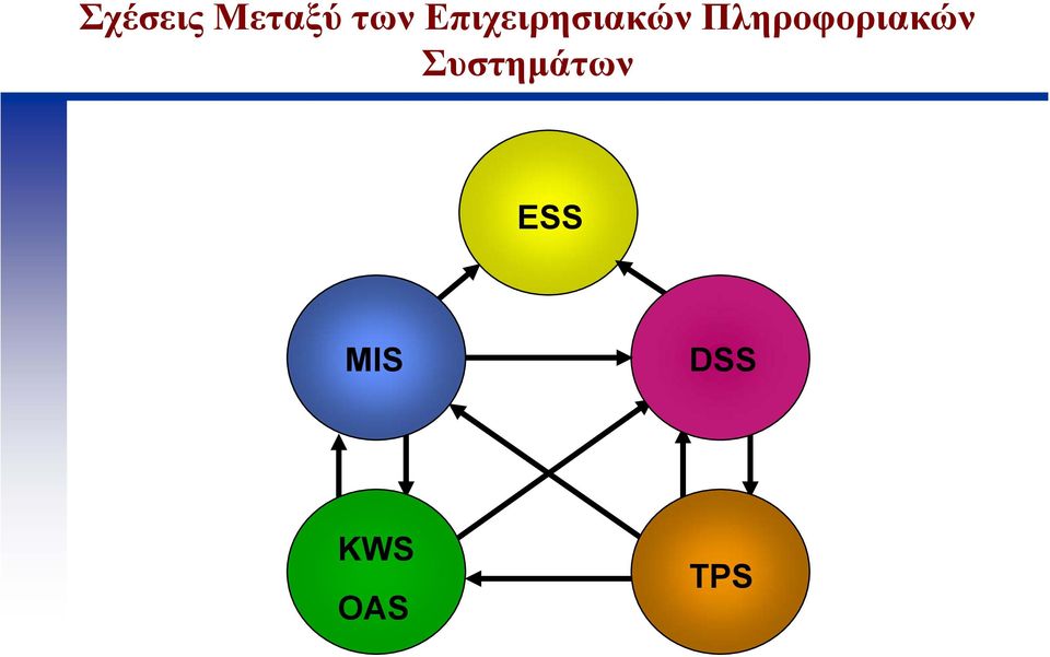 Πληροφοριακών