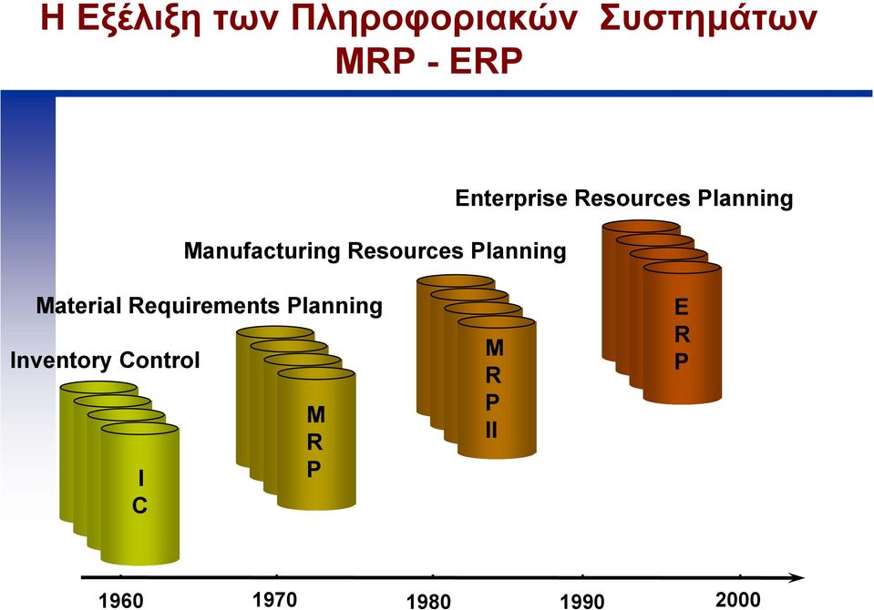 Resources Planning Material Requirements Planning