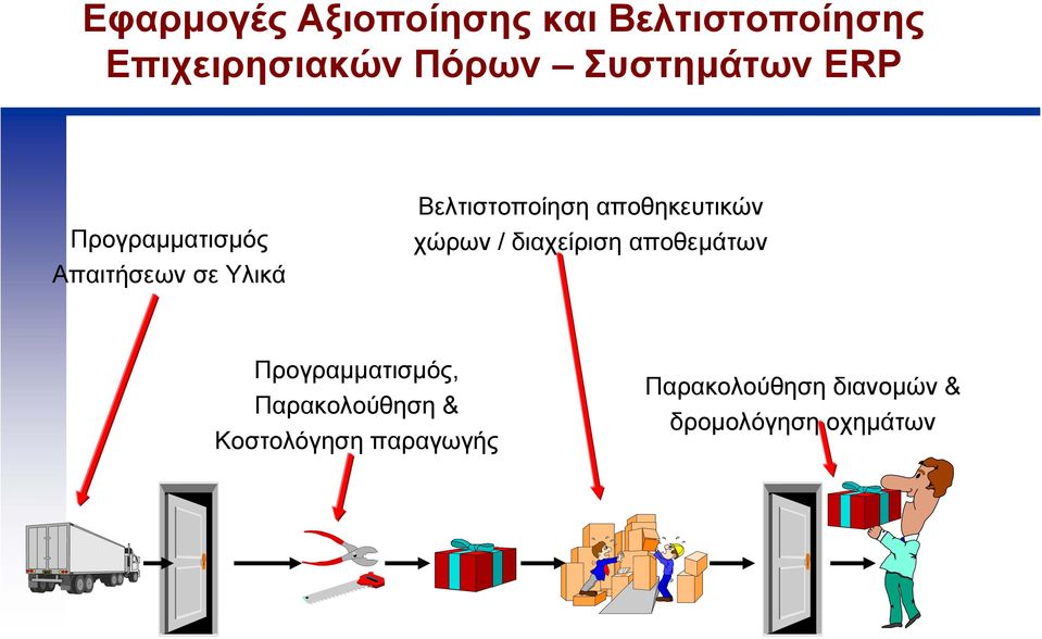 αποθηκευτικών χώρων / διαχείριση αποθεµάτων Προγραµµατισµός,