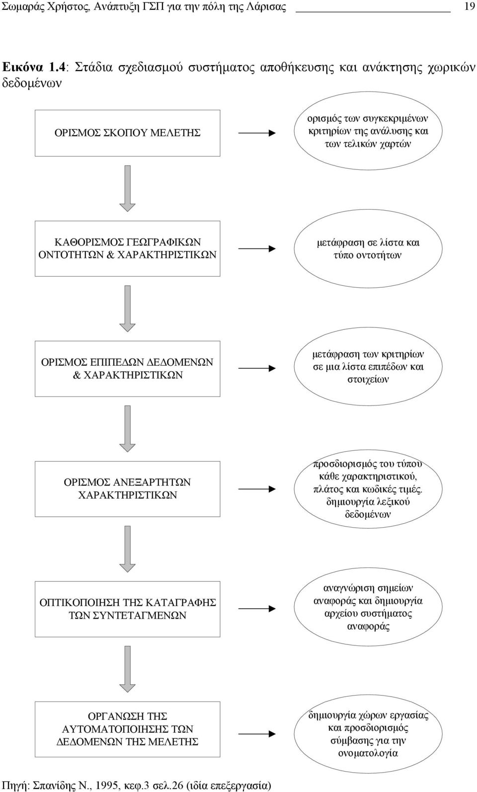 ΟΝΤΟΤΗΤΩΝ & ΧΑΡΑΚΤΗΡΙΣΤΙΚΩΝ µετάφραση σε λίστα και τύπο οντοτήτων ΟΡΙΣΜΟΣ ΕΠΙΠΕ ΩΝ Ε ΟΜΕΝΩΝ & ΧΑΡΑΚΤΗΡΙΣΤΙΚΩΝ µετάφραση των κριτηρίων σε µια λίστα επιπέδων και στοιχείων ΟΡΙΣΜΟΣ ΑΝΕΞΑΡΤΗΤΩΝ