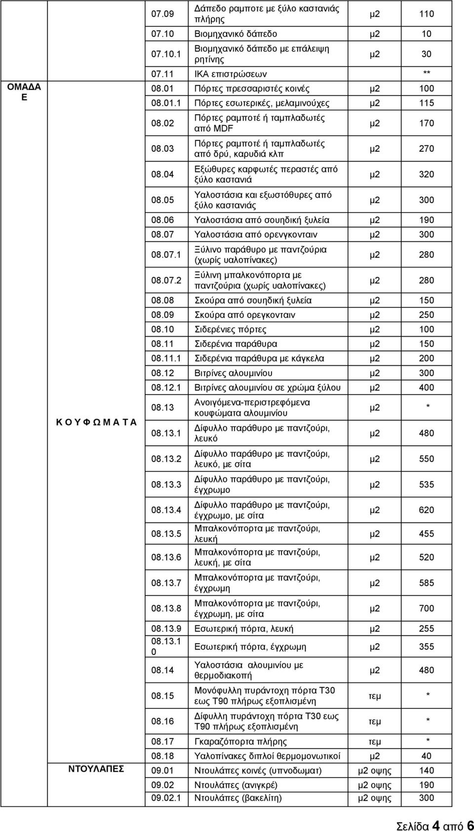 05 Πόρτες ραμποτέ ή ταμπλαδωτές από MDF Πόρτες ραμποτέ ή ταμπλαδωτές από δρύ, καρυδιά κλπ Εξώθυρες καρφωτές περαστές από ξύλο καστανιά Υαλοστάσια και εξωστόθυρες από ξύλο καστανιάς μ 70 μ 70 μ 30 μ