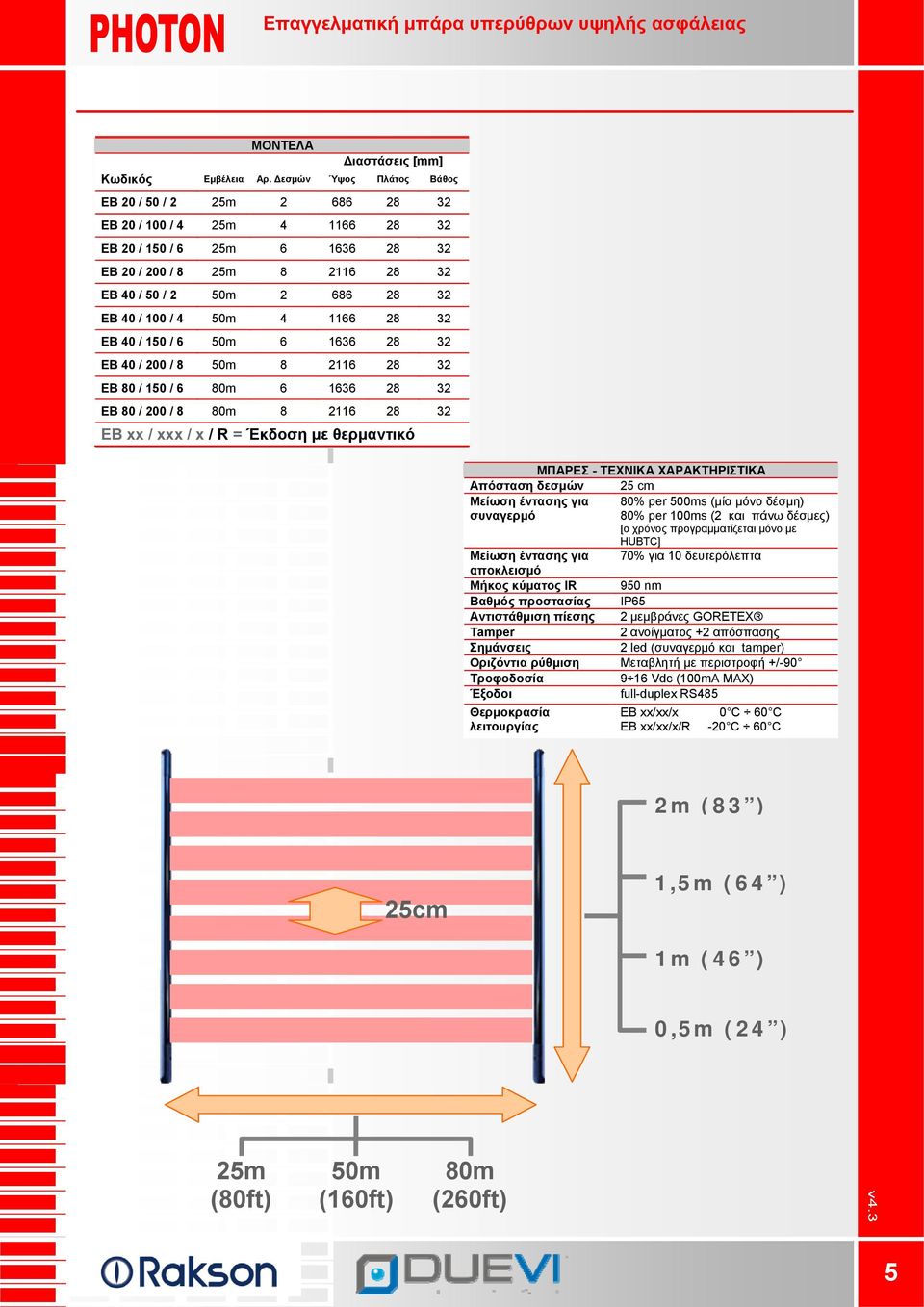 4 50m 4 1166 28 32 EB 40 / 150 / 6 50m 6 1636 28 32 EB 40 / 200 / 8 50m 8 2116 28 32 EB 80 / 150 / 6 80m 6 1636 28 32 EB 80 / 200 / 8 80m 8 2116 28 32 EB xx / xxx / x / R = Έκδοση με θερμαντικό