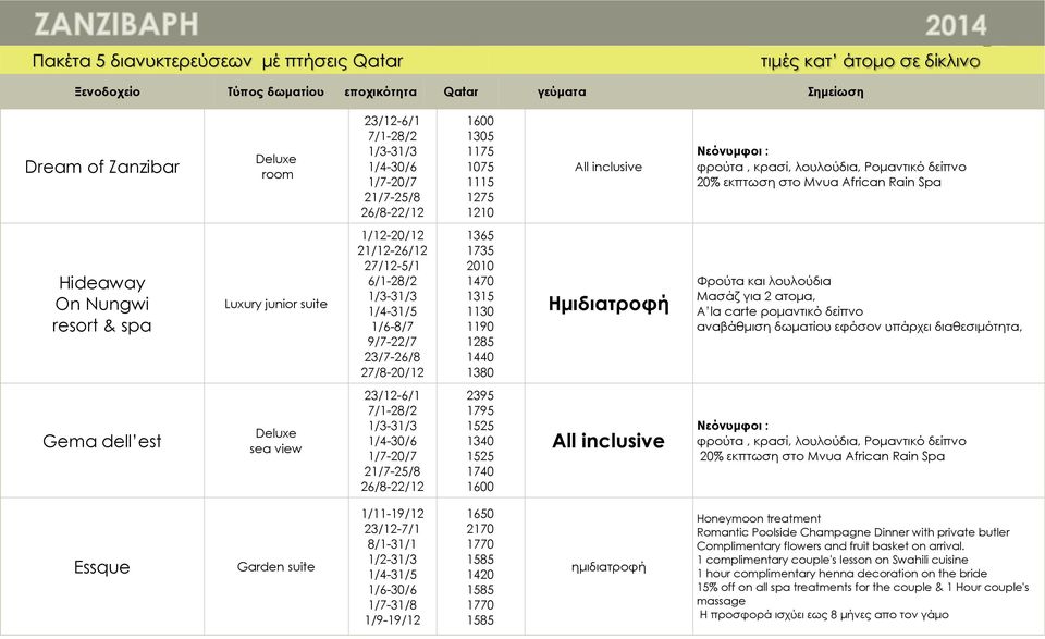 Μασάζ για 2 ατοµα, A la carte ροµαντικό δείπνο αναβάθµιση δωµατίου εφόσον υπάρχει διαθεσιµότητα, Gema dell est Deluxe sea view 23/12-6/1 1/7-20/7 21/7-25/8 26/8-22/12 2395 1795 1525 1340 1525 1740