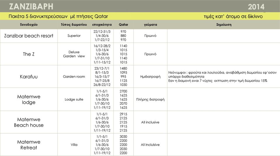 υπάρχει διαθεσιµότητα Εαν η διαµονή ειναι 7 νύχτες εκπτωση στην τιµή δωµατίου 15% Matemwe lodge Lodge suite 1/1-5/1 1/7-30/10 2700 1625 1625 2070 1625