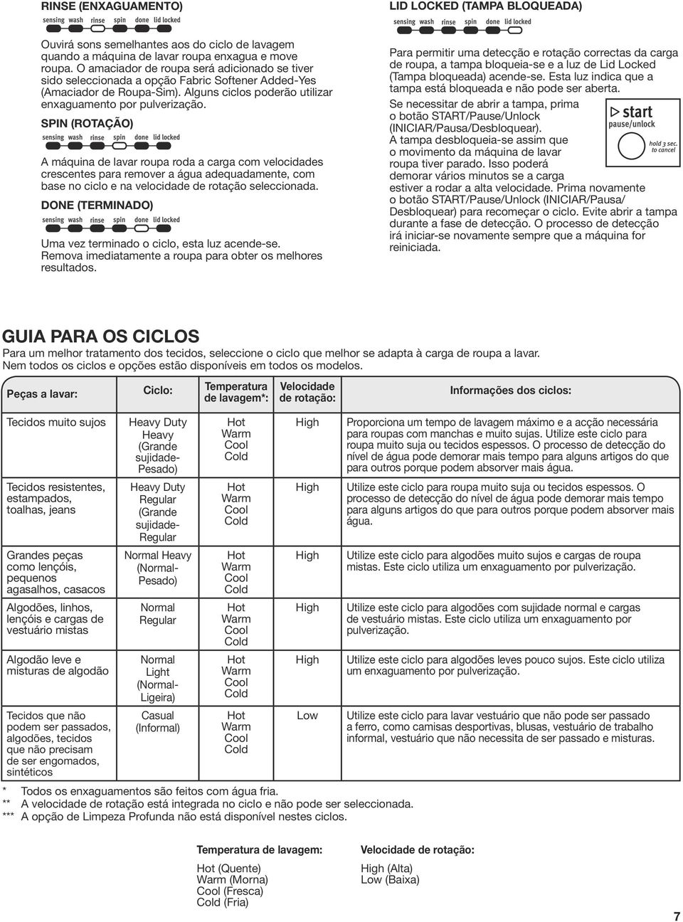 SPIN (ROTAÇÃO) A máquina de lavar roupa roda a carga com velocidades crescentes para remover a água adequadamente, com base no ciclo e na velocidade de rotação seleccionada.