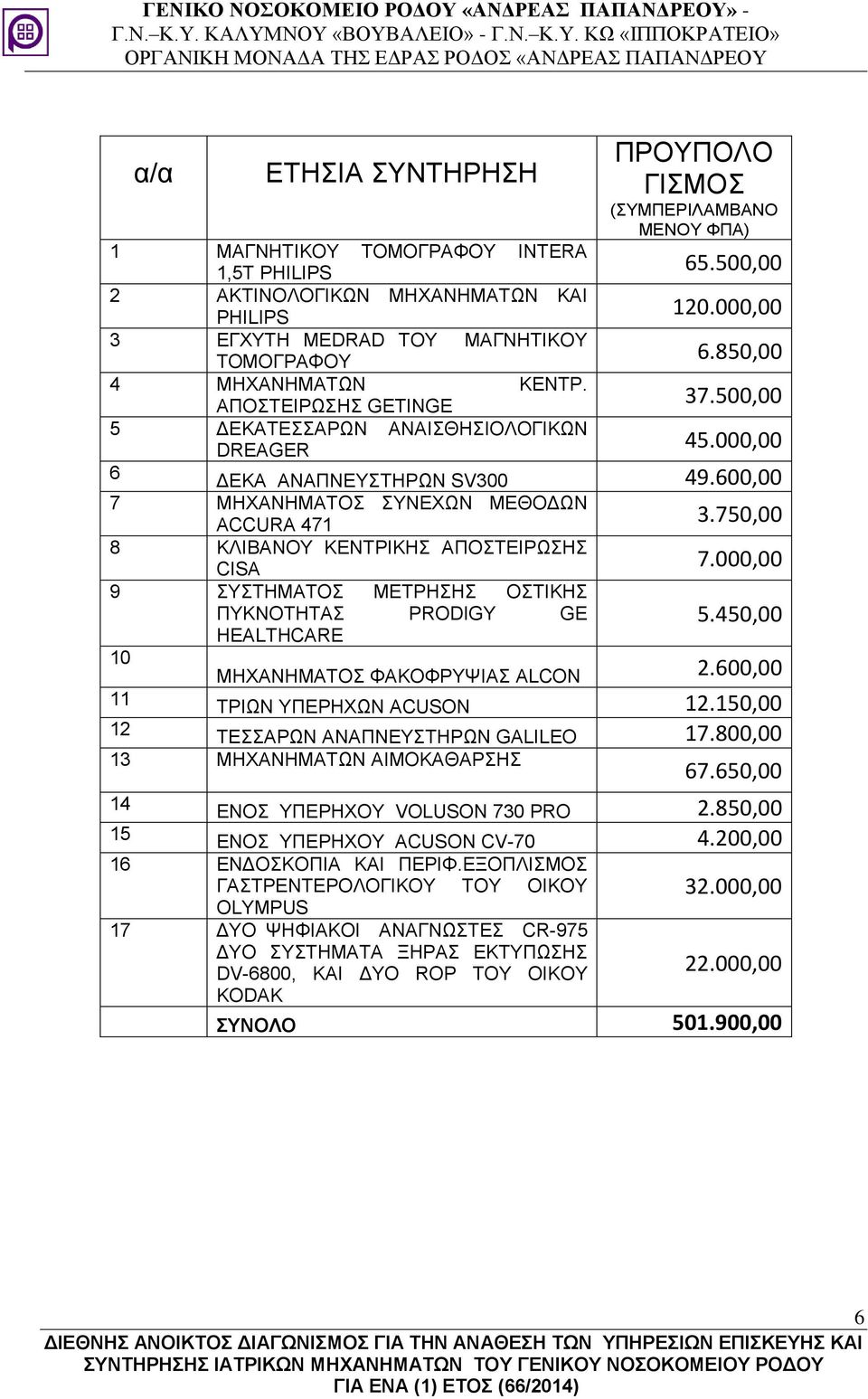 600,00 7 ΜΗΧΑΝΗΜΑΤΟΣ ΣΥΝΕΧΩΝ ΜΕΘΟΔΩΝ ACCURA 471 3.750,00 8 ΚΛΙΒΑΝΟΥ ΚΕΝΤΡΙΚΗΣ ΑΠΟΣΤΕΙΡΩΣΗΣ CISA 7.000,00 9 ΣΥΣΤΗΜΑΤΟΣ ΜΕΤΡΗΣΗΣ ΟΣΤΙΚΗΣ ΠΥΚΝΟΤΗΤΑΣ PRODIGY GE HEALTHCARE 5.
