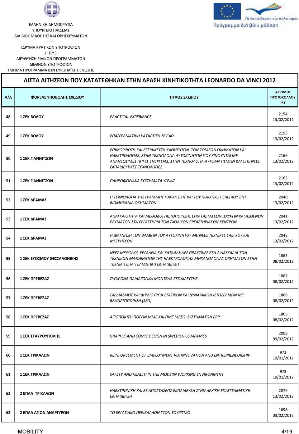 52 1 ΣΕΚ ΔΡΑΜΑΣ Η ΤΕΧΝΟΛΟΓΙΑ ΤΗΣ ΓΡΑΜΜΗΣ ΠΑΡΑΓΩΓΗΣ ΚΑΙ ΤΟΥ ΠΟΙΟΤΙΚΟΥ ΕΛΕΓΧΟΥ ΣΤΗ ΒΙΟΜΗΧΑΝΙΑ ΟΧΗΜΑΤΩΝ 2040 53 1 ΣΕΚ ΔΡΑΜΑΣ ΑΝΑΓΚΑΙΟΤΗΤΑ ΚΑΙ ΜΕΘΟΔΟΙ ΠΙΣΤΟΠΟΙΗΣΗΣ ΕΓΚΑΤΑΣΤΑΣΕΩΝ ΙΣΧΥΡΩΝ ΚΑΙ ΑΣΘΕΝΩΝ