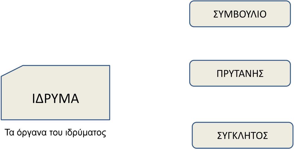 ΙΔΡΥΜΑ Τα