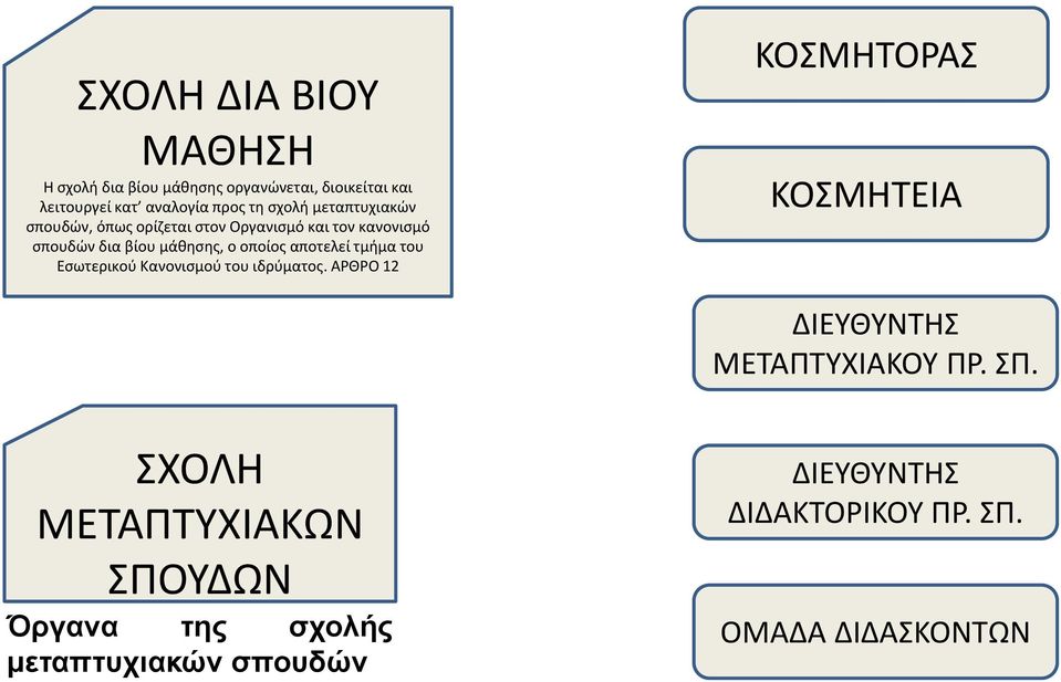 τμήμα του Εσωτερικού Κανονισμού του ιδρύματος. ΑΡΘΡΟ 12 ΚΟΣΜΗΤΟΡΑΣ ΚΟΣΜΗΤΕΙΑ ΔΙΕΥΘΥΝΤΗΣ ΜΕΤΑΠΤΥΧΙΑΚΟΥ ΠΡ. ΣΠ.