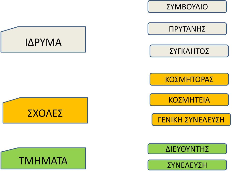 ΚΟΣΜΗΤΕΙΑ ΓΕΝΙΚΗ ΣΥΝΕΛΕΥΣΗ