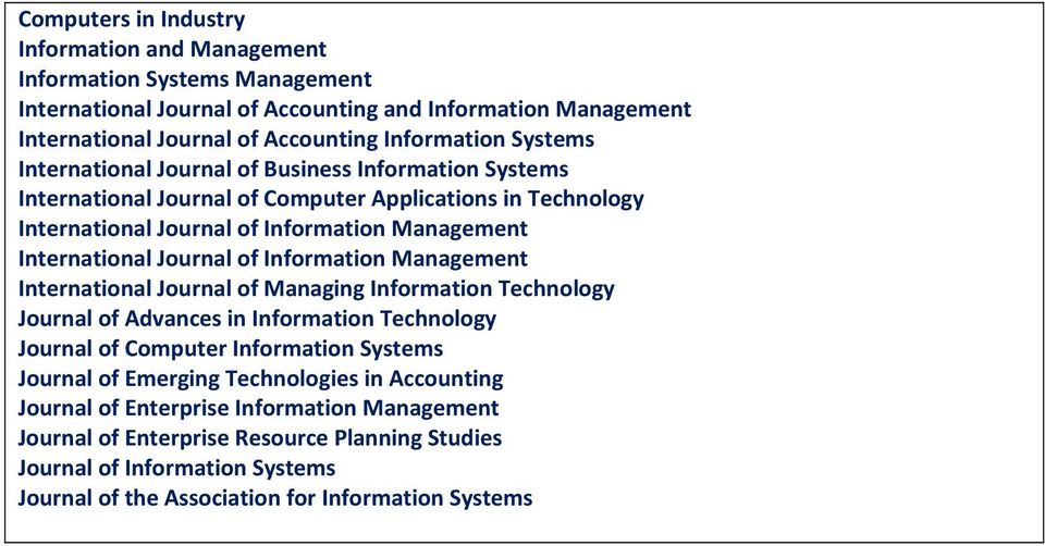 of Information Management International Journal of Managing Information Technology Journal of Advances in Information Technology Journal of Computer Information Systems Journal of Emerging