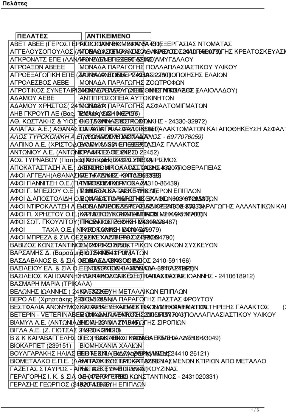 ΕΠΕΞΕΡΓΑΣΙΑΣ - 24950-22280) - ΤΥΠΟΠΟΙΗΣΗΣ ΕΛΑΙΩΝ ΑΓΡΟΛΕΣΒΟΣ ΑΕΒΕ ΜΟΝΑΔΑ ΠΑΡΑΓΩΓΗΣ ΖΟΩΤΡΟΦΩΝ ΑΓΡΟΤΙΚΟΣ ΣΥΝΕΤΑΙΡΙΣΜΟΣ ΜΟΝΑΔΑ ΠΤΕΛΕΟΥ ΠΑΡΑΓΩΓΗΣ (ΛΕΙΜΟΝΗΣ - ΜΕΤΑΠΟΙΗΣΗΣ ΝΙΚΟΛΑΟΣ ΕΛΑΙΟΛΑΔΟΥ) ) ΑΔΑΜΟΥ ΑΕΒΕ