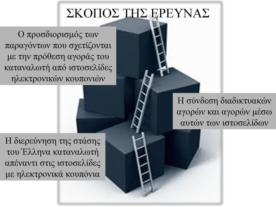 διερεύνηση της στάσης του Έλληνα καταναλωτή απέναντι στις ιστοσελίδες με