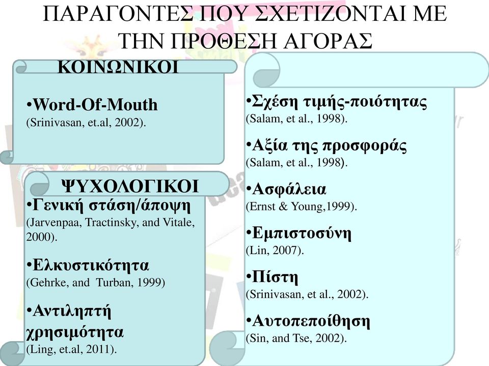 Ελκυστικότητα (Gehrke, and Turban, 1999) Αντιληπτή χρησιμότητα (Ling, et.al, 2011).